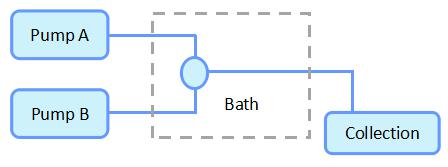 流動反應(yīng)器基本原理圖 流動反應(yīng)器基本原理圖