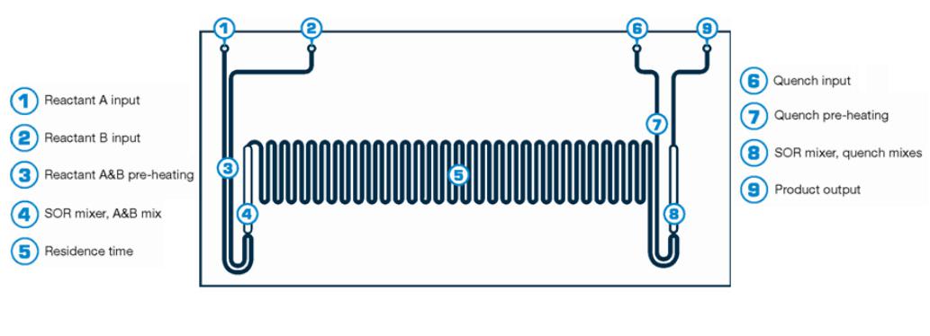 連續(xù)流微反應(yīng)器效果圖 連續(xù)流微反應(yīng)器效果圖