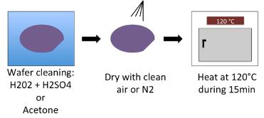 PDMS膜：底物的制備