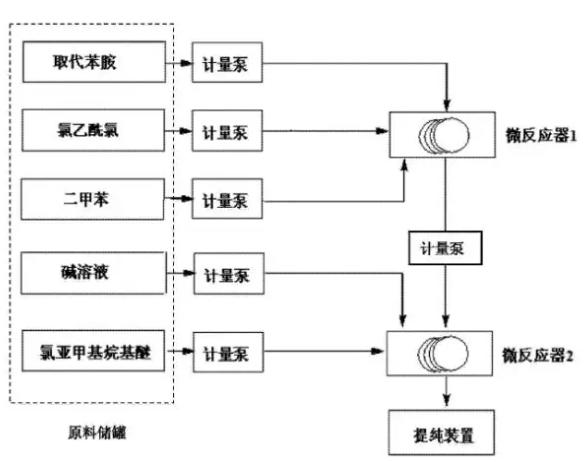 微通道反應器合成異丁草胺反應示意圖