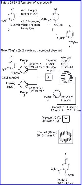 圖2. 2-氨基-4-溴苯甲酸甲酯的硝化反應(yīng)在釜式及微反應(yīng)器中的比較