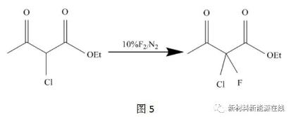 二羰基化合物的直接氟化反應 二羰基化合物的直接氟化反應