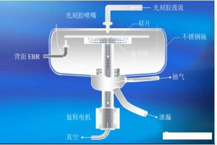 涂膠設(shè)備 涂膠設(shè)備