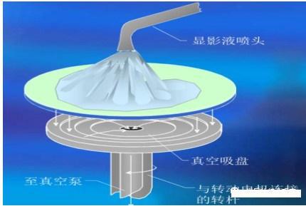 顯影過(guò)程示意圖 顯影過(guò)程示意圖