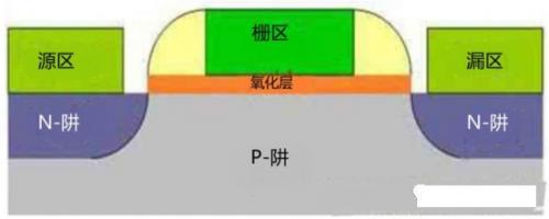 晶體管的內(nèi)部結(jié)構(gòu) 晶體管的內(nèi)部結(jié)構(gòu)