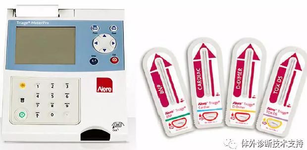 Alere的Triage POCT 系統和檢測盒 Alere的Triage POCT 系統和檢測盒