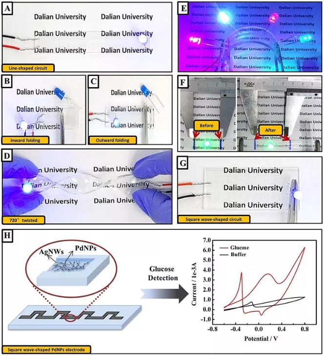 圖4. 透明柔性電路的性質(zhì)及其作為葡萄糖傳感器的應(yīng)用 圖4. 透明柔性電路的性質(zhì)及其作為葡萄糖傳感器的應(yīng)用