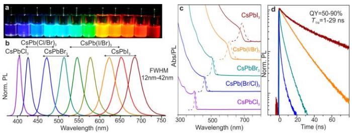 通過改變鹵化鉛的比例可以用同一種方法合成能隙不同的鈣鈦礦量子點(diǎn)