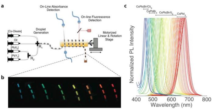 很簡(jiǎn)單的一個(gè)對(duì)比，此圖的右圖和最上面第一個(gè)圖的左圖中。人工合成或許也可以實(shí)現(xiàn)，但是那樣未免太耗時(shí)耗力。