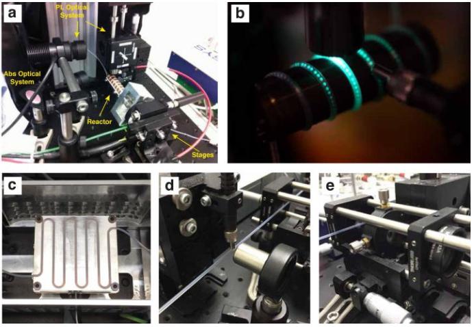實(shí)驗(yàn)室真實(shí)的微流控反應(yīng)器，a. 完整版裝置；b.纏繞在加熱棒上的PTFE反應(yīng)管，可見中間的反應(yīng)液滴；c. PTFE反應(yīng)管在加熱板上（另一種加熱裝置）；d. 原位熒光檢測(cè)器；e. 原位吸收光譜檢測(cè)器。