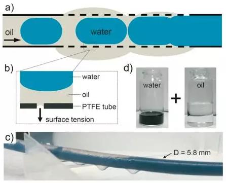 圖2 水油分離裝置圖