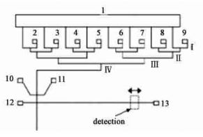 集成有多級層流柱前反應器的電泳芯片