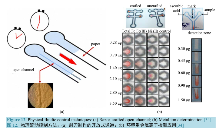 物理流動控制方法
