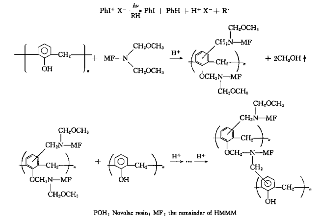 HMMM和甲酚醛樹脂可以組成水性酸敏固化體系