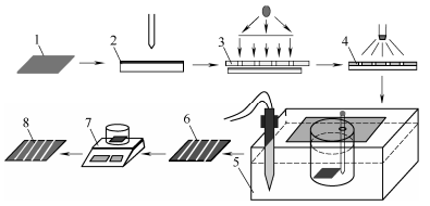浸泡式蝕刻實驗系統