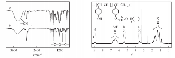 反應(yīng)進(jìn)程