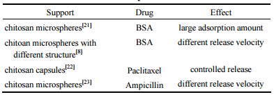 殼聚糖微球在藥物遞送領域的應用