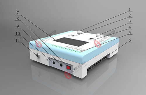 汶顥多通道正壓恒壓注射泵各接口功能介紹