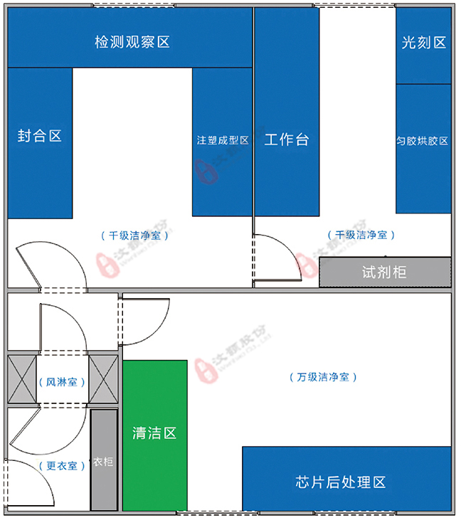 汶顥微流控芯片實驗室設(shè)計