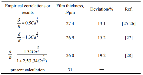 表2計算液膜厚度和經典計算公式的對比結果