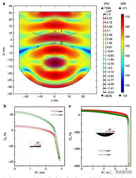 聲懸浮技術(shù)