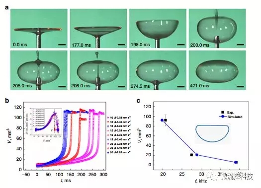 氣泡的形成進(jìn)行控制