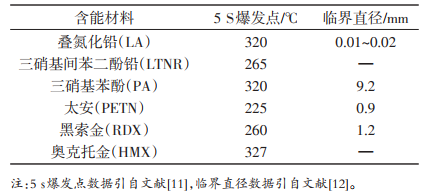 表1含能材料感度數據