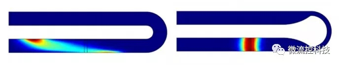 電滲流以及物質(zhì)在微流通道內(nèi)的擴(kuò)散