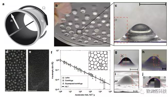 液滴圖案可以激發(fā)出制造顯微鏡小結(jié)構(gòu)的新方法