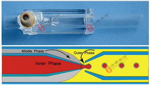 汶顥毛細(xì)管雙乳液微液滴芯片 汶顥毛細(xì)管雙乳液微液滴芯片