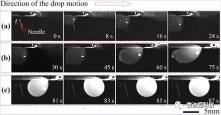 圖1 空間中膠體液滴的注射、分離及振蕩