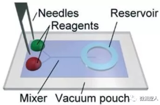 自供能真空袋微流控系統(tǒng)及其微混合應用