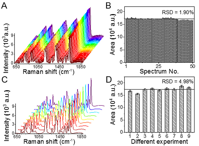 基于軟管微流控的動態流體SERS平臺用于無標記細胞檢測