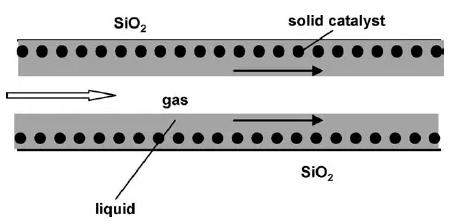 圖14. 多相反應裝置