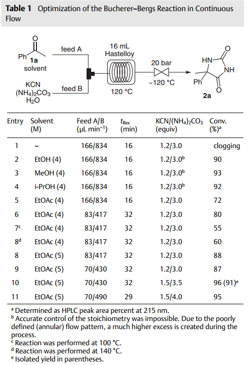 圖2：苯乙酮底物的實(shí)驗(yàn)結(jié)果
