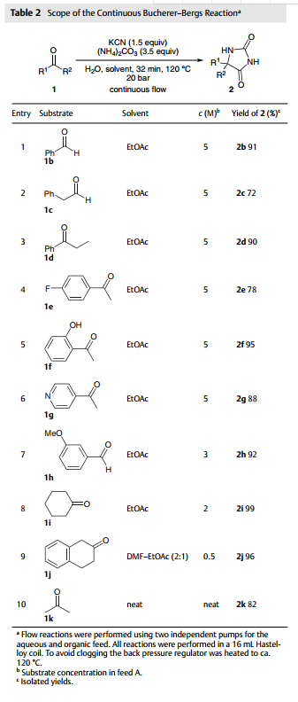 圖3：其他底物的實(shí)驗(yàn)結(jié)果