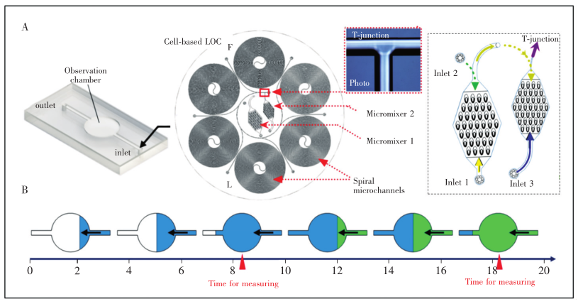 水質檢測系統(tǒng)示意圖
