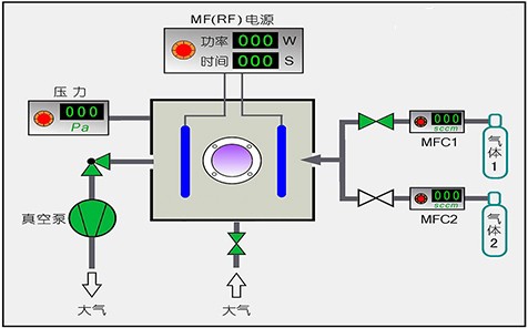 等離子清洗機(jī)原理示意圖