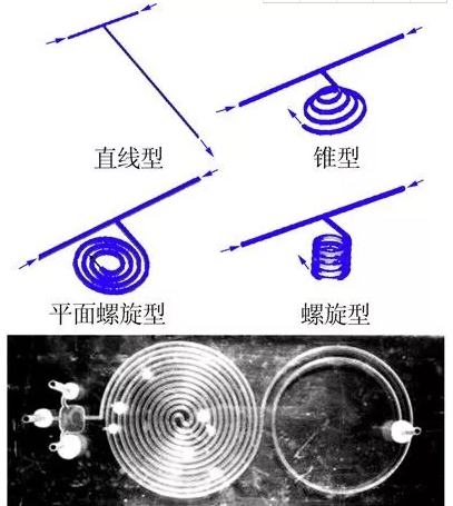 圖5  微混合器線圈結(jié)構(gòu)(a)及實物圖(b)