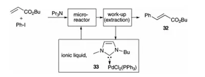 方案15 Mizoroki–Heck反應，連續操作–萃取和催化劑回收