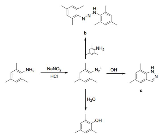 圖 2. 反應(yīng)過(guò)程副產(chǎn)物產(chǎn)生原因分析