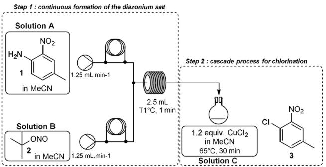 圖2. 重氮鹽反應流程圖 圖2. 重氮鹽反應流程圖