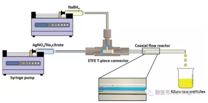 微通道反應(yīng)器制備銀納米顆粒的研究