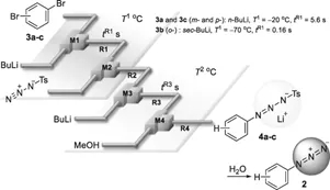 基于含三氮烯基的芳基鋰，芳基疊氮化合物的合成。