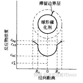 外擴散與內擴散對傳質過程的影響