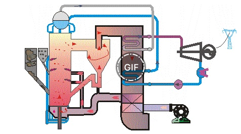 用于發電領域的煤粉燃燒用循環流化床