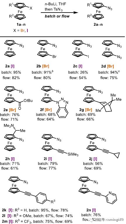 圖3. 功能性疊氮二茂鐵的拓展 圖3. 功能性疊氮二茂鐵的拓展