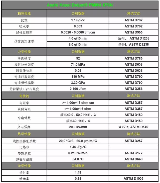 PMMA的性能表 PMMA的性能表