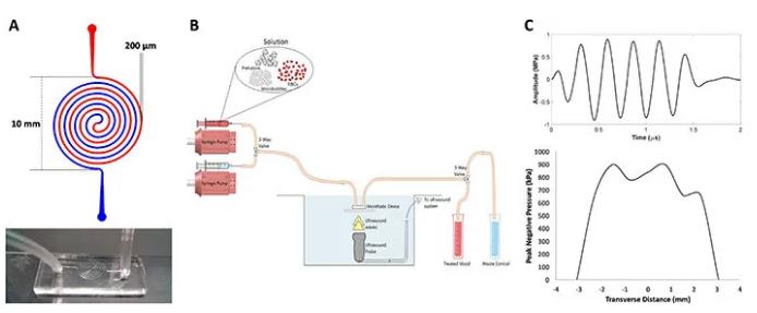 微流控系統工作圖示 微流控系統工作圖示