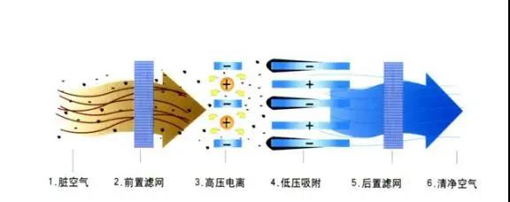等離子體技術(shù) 等離子體技術(shù)